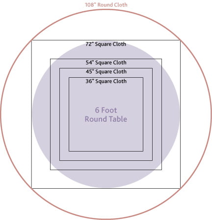 Round Tablecloth Size for 6 foot table